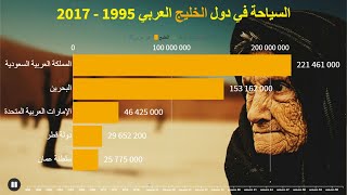 أكتر الدول الخليجية في إستقطاب سياح منذ 1995