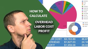 How to calculate PROFIT / OVERHEAD / LABOR COST [CLEANING INDUSTRY]