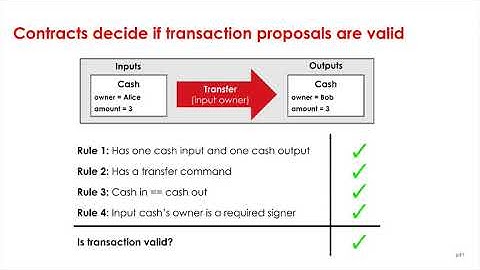 Corda Bootcamp - Lesson 11: Contracts Theory