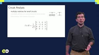 Quantum circuits | QuTech Academy