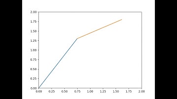 2R Robotic Arm Simulator-Python