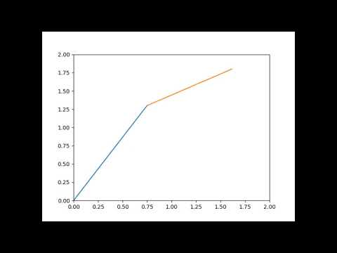 2R Robotic Arm Simulator-Python