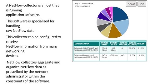 8.3 NetFlow (CCNA 4: Chapter 8: Monitoring the Network)
