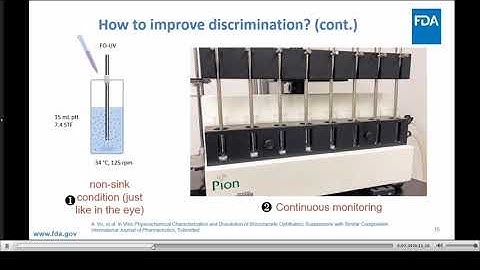 In Vitro Release Testing for Complex Generics A Bioequivalence Perspective – Yan Wang