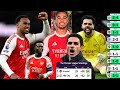 #arsenal 💥 MIKEL ARTETA ATIRANGAYEHO IKI GIKOMBE NI ICYA ARSENAL BIDASUBIRWAHO
