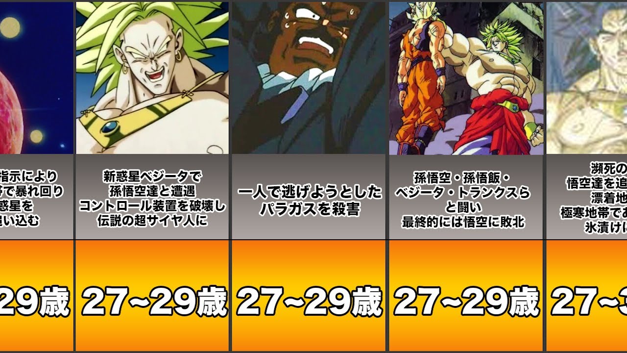 ドラゴンボール ブロリーの人生 Z Youtube