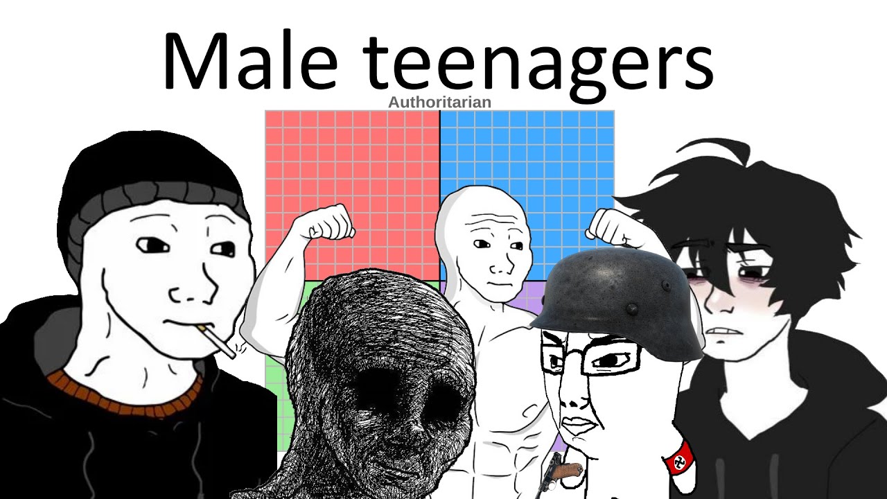 Types of male teenagers explained [PART 1]