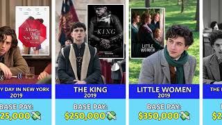 Full Timothée Chalamet INSANE Paycheck Evolution (First Role to Peak) Update