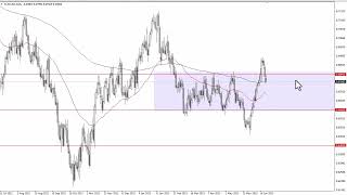 AUD/USD Forecast for June 22, 2023 by FXEmpire