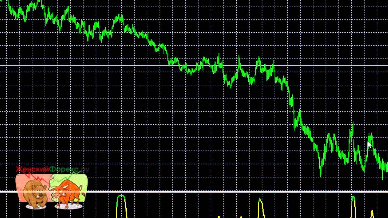 форекс индикаторы для фильтрации. Trend filter. индикаторы фильтра флета. опережающие индикаторы форекс без перерисовки. стохастик трендовый.