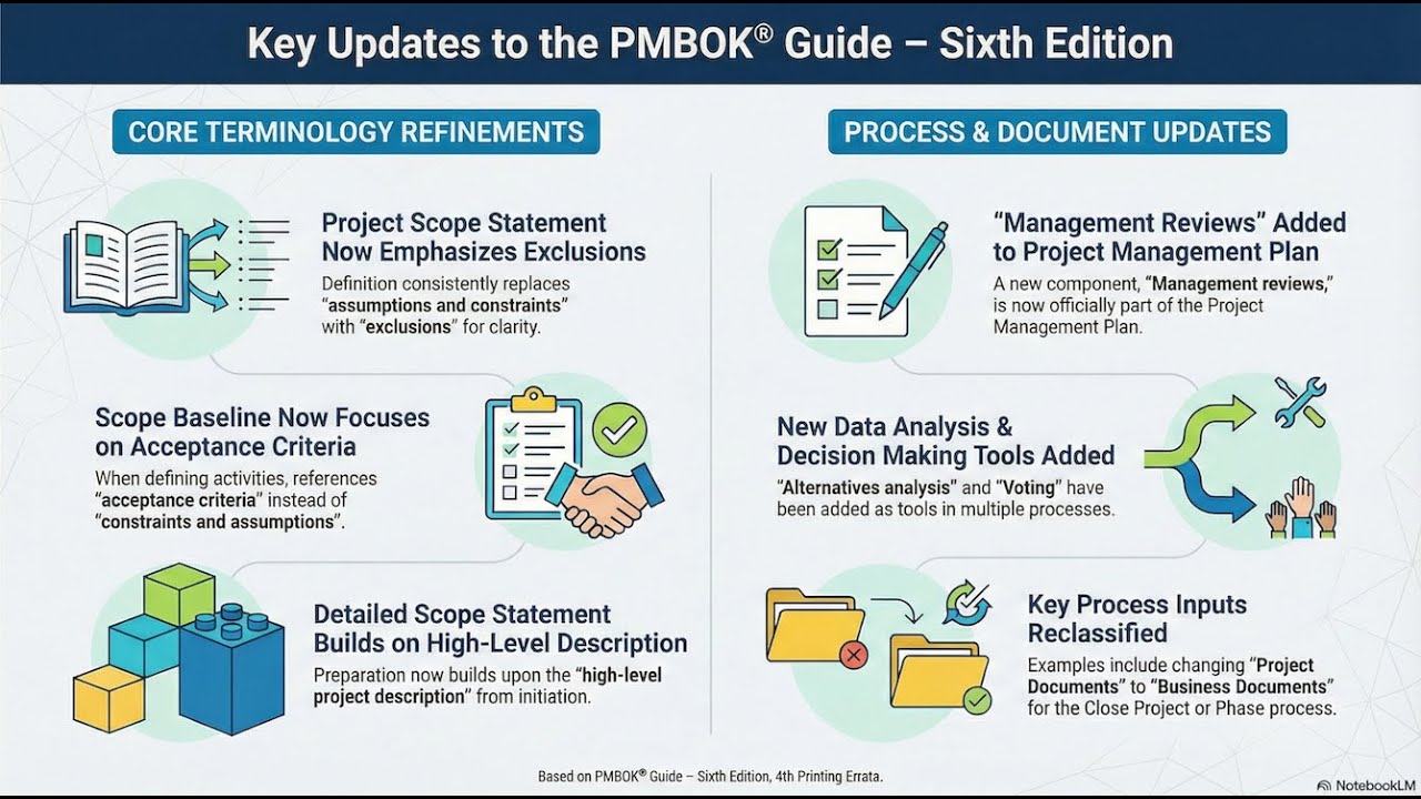 PMBOK Guide 6th Edition