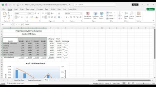Exp22_Excel_Ch03_CumulativeAssessment_Movies | Exp22 Excel Ch03 CumulativeAssessment Movies