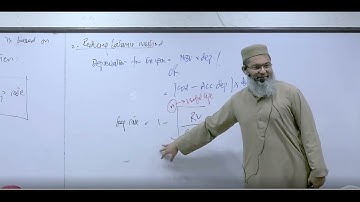CAF 01 FAR1 Lecture 10 Sir Nasir Abbas Online Free | PAC College | CA Pakistan Platform | ICAP