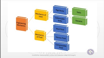 01 2005 engineering  mechanics introduction presented by rakesh bishnoi gpc hanumangarh