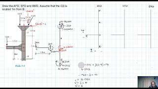 7–5 Internal Forces (Chapter 7: Hibbeler Statics) Benam Academy