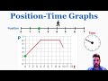Mastering Position Time Graphs and Motion Analysis