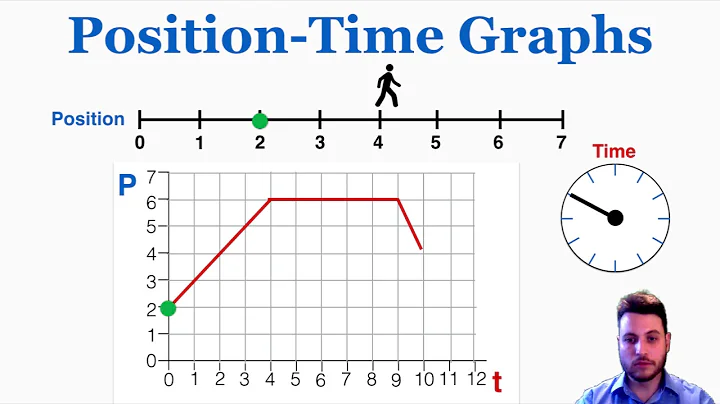 Position-Time Graphs - IB Physics