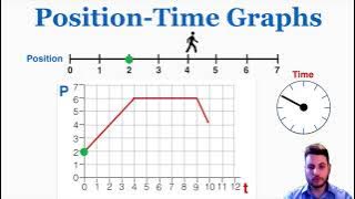 Position-Time Graphs - IB Physics