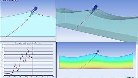 Buoy with single mooring line | FLOW-3D HYDRO