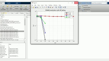 DESIGN OF FMBC, GFDM AND UFMC FOR 5G COMMUNICATION