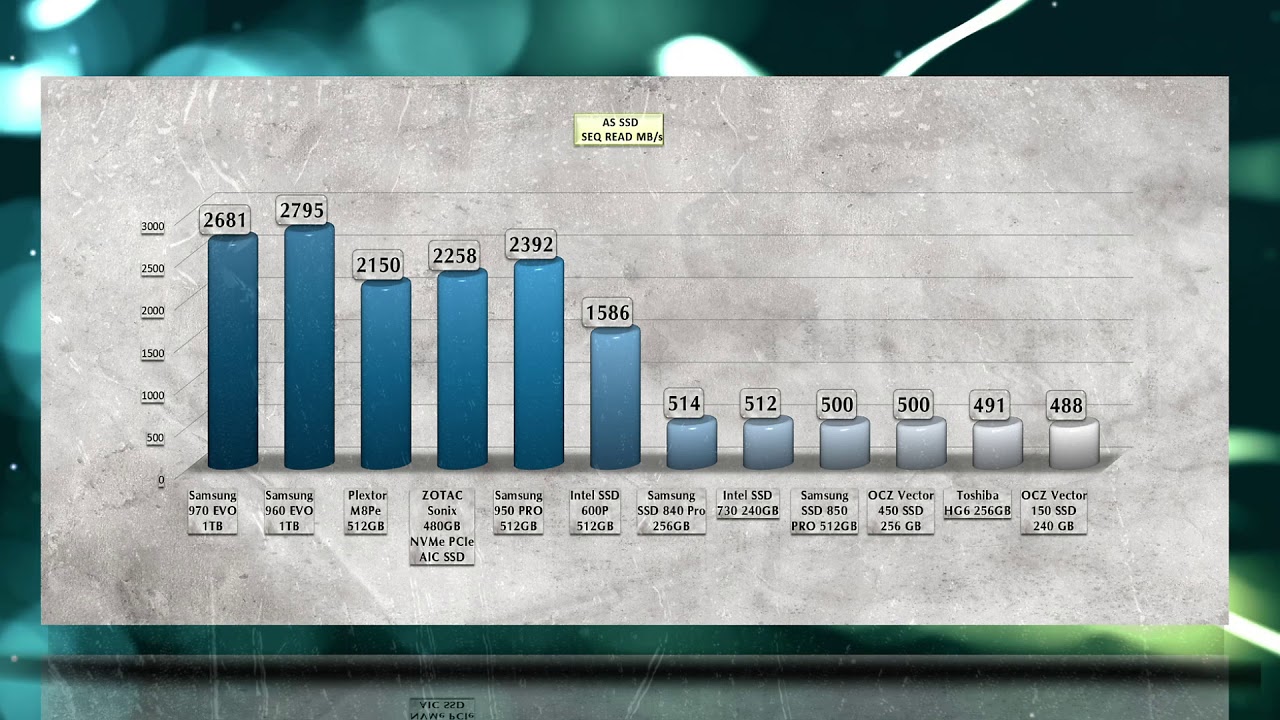 anklageren Tilbageholdelse Udsøgt SAMSUNG 970 EVO VS 850 EVO VS 960 EVO BENCHMARK SSD REVIEW VS Plextor M8Pe VS  INTEL 750 / TEST / - YouTube