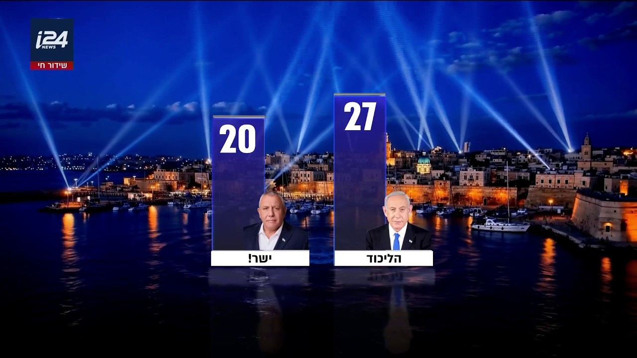 תוצאות האמת בבחירות לכנסת ה-26: גוש איזנקוט מתחזק ל-49 מנדטים