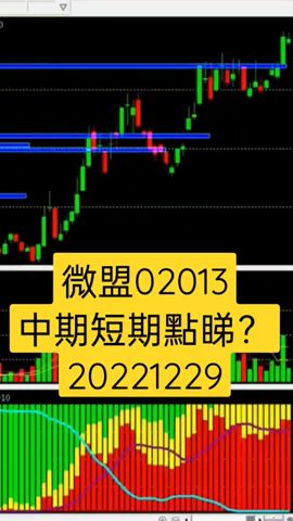 港股微盟集團空間預測，中期短期趨勢預判20221229 #shorts                       #港股分析 #技術分析 #股票投資 #港股投資 #微盟集團 #股票課堂 #香港微盟