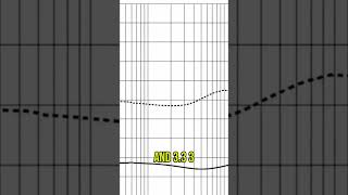 STOP Destroying Amps! Speaker Impedance Secrets Revealed! #shorts