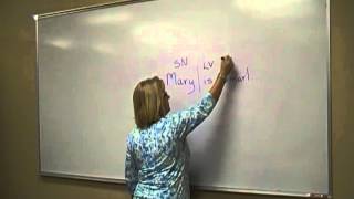 Video 11 Pattern 5 Linking Verb Predicate Adjective