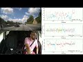 Multimodal driver state modeling through unsupervised learning