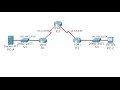 CCNA Security Lab 4.1.2.5: Configure IP ACLs to Mitigate Attacks