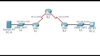 CCNA Security Lab 4.1.2.5: Configure IP ACLs to Mitigate Attacks screenshot 5