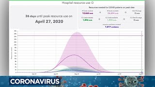 Coronavirus pandemic: is california's ...
