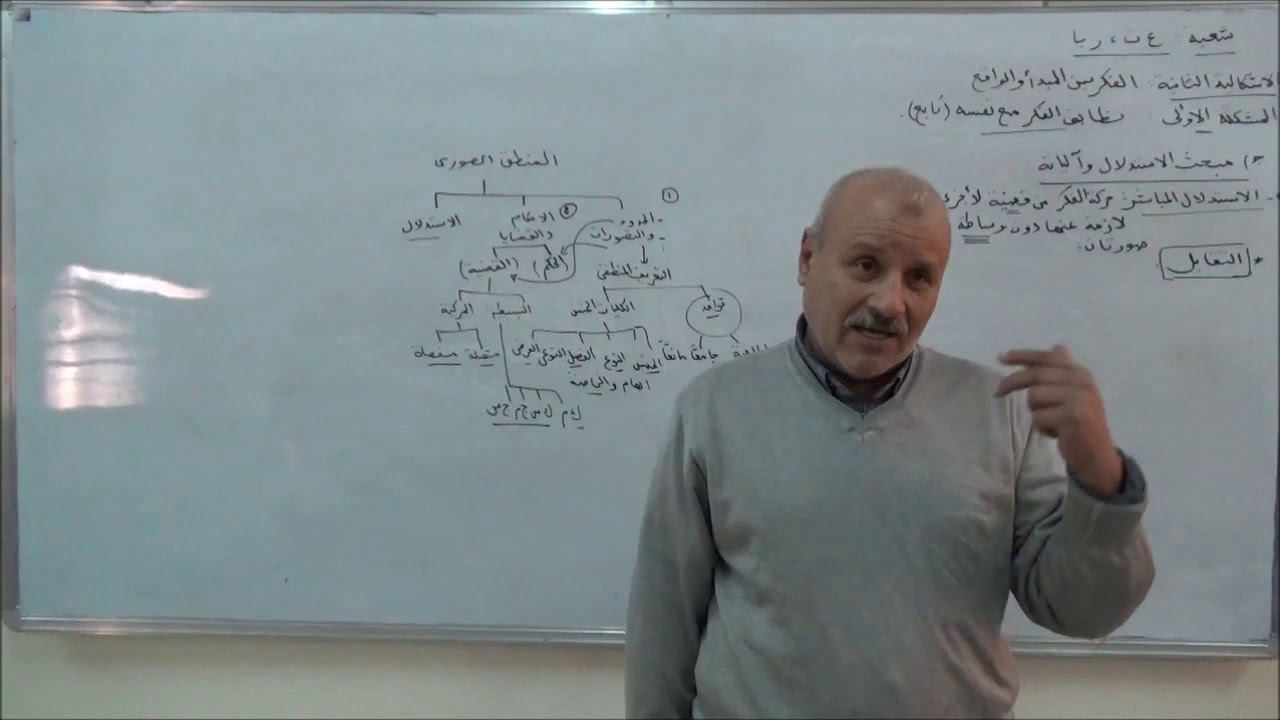 الفكر بين المبدأ و الواقع الجزء 2