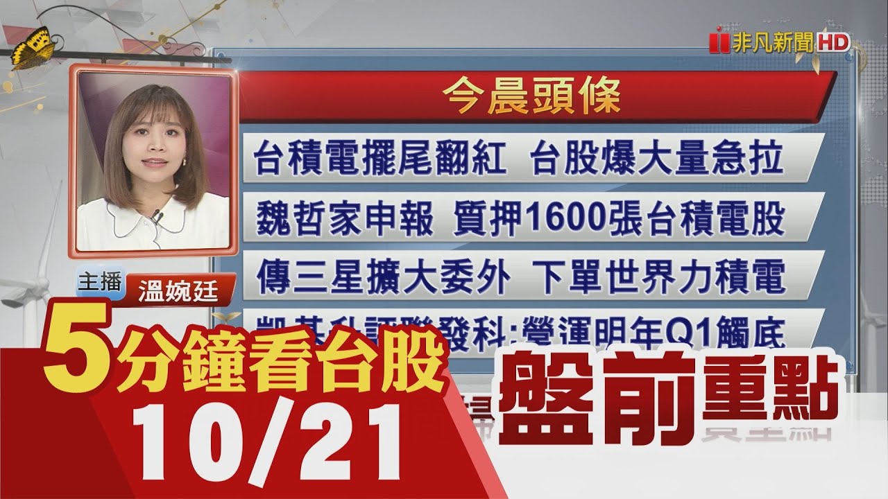 那指期走跌0.8%!Snap財報遜 盤後暴跌26%!魏哲家申報 質押1600張台積電股!凱基升評聯發科  營運明年Q1觸底!面板報價反轉｜主播溫婉廷｜【5分鐘看台股】20221021｜非凡財經新聞