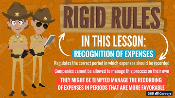 The Expense Recognition Principle   When to Recognize Expenses