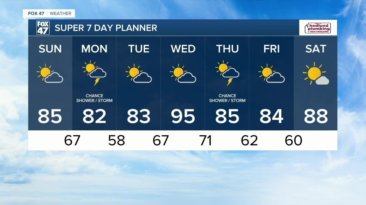 Today's Forecast: Mostly sunny to partly cloudy and warm - YouTube