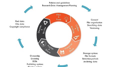 Research Data Management 101