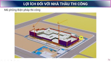 Buổi 1.2 - Lợi ích và thách thức khi áp dụng BIM