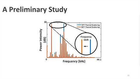 MobiCom 2020 - ThermoWave: A New Paradigm of Wireless Passive Temperature Monitoring via mmWave