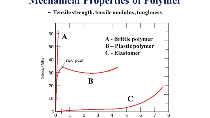 Polymer Properties - DayDayNews