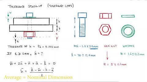 Uncertainty for Design Factor Calculations (TOLERANCE LOOPS) in 10 Minutes!
