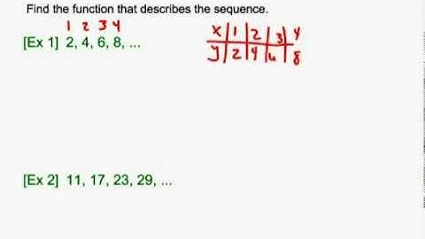 Arithmetic Sequences