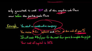 When IRR Fails:  The Case of a Nonexistent IRR