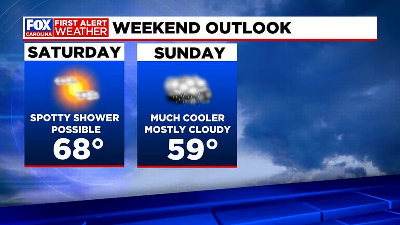 Rain chances increase while temperatures cool over weekend - YouTube
