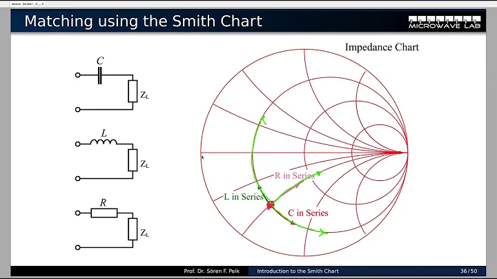 Lecture07: Impedance Matching with the Smith Chart
