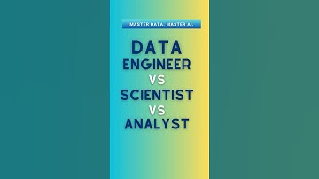 Data Engineer vs. Data Scientist vs. Data Analyst – What’s the Difference? 🚀 #Shorts #techcareers