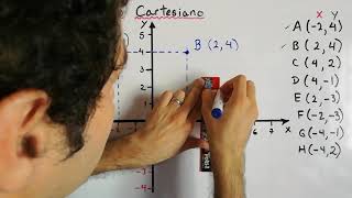 Cómo ubicar un punto en el Plano Cartesiano | Sistema de coordenadas cartesianas