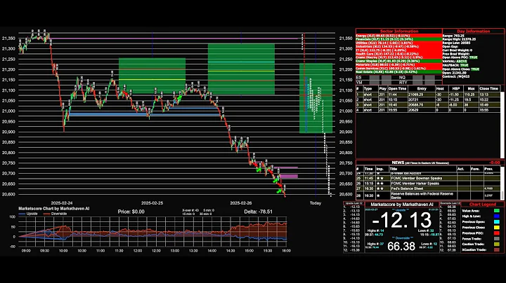 Marketscore NQ New Model Chart 2025-12-18 - Nasdaq (futures) New Model Trades