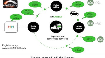 VinCARRIER- Contactless and Paperless vehilce deliveries